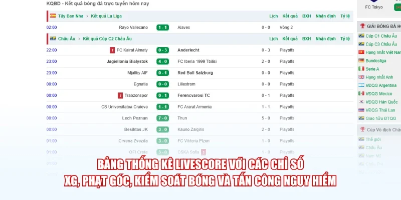 Bảng thống kê Livescore với các chỉ số xG, phạt góc, kiểm soát bóng và tấn công nguy hiểm