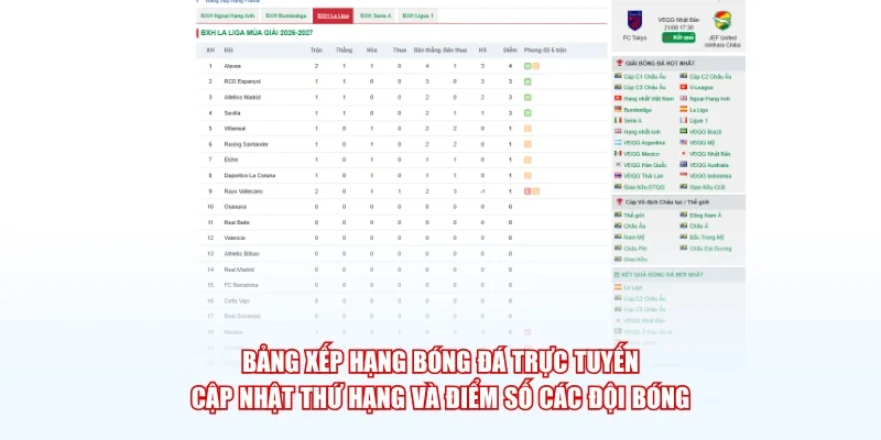 Bảng xếp hạng bóng đá trực tuyến cập nhật thứ hạng và điểm số các đội bóng