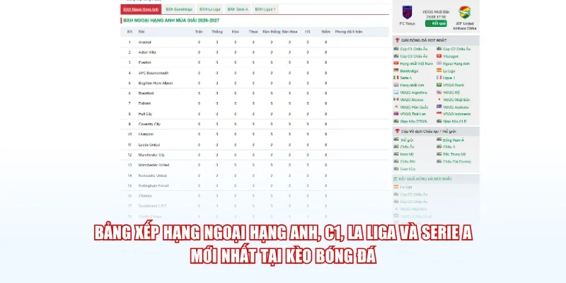 Bảng xếp hạng Ngoại Hạng Anh, C1, La Liga và Serie A mới nhất tại Kèo Bóng Đá