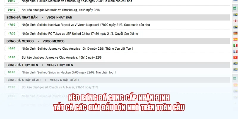 Kèo Bóng Đá cung cấp nhận định tất cả các giải đấu lớn nhỏ trên toàn cầu
