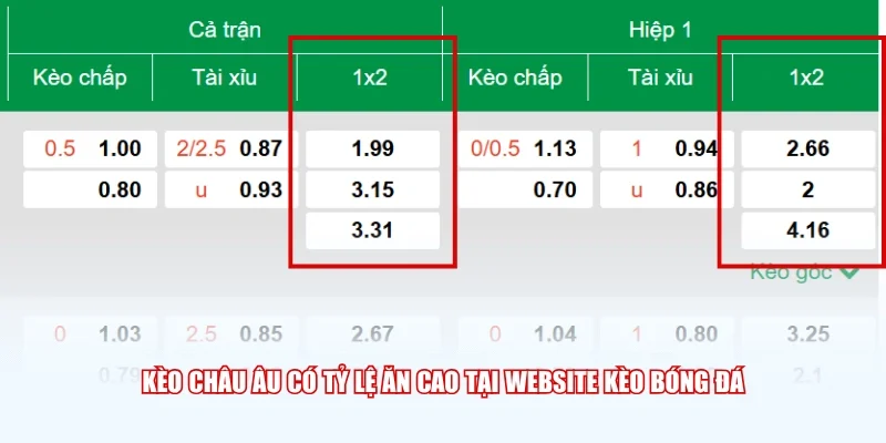 Kèo châu Âu có tỷ lệ ăn cao tại website Kèo Bóng Đá