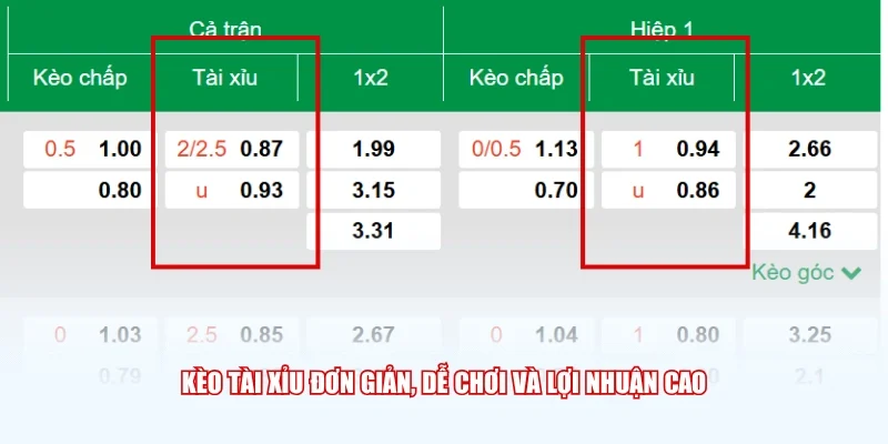 Kèo tài xỉu đơn giản, dễ chơi và lợi nhuận cao