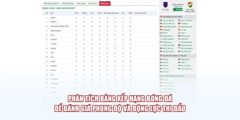 Phân tích bảng xếp hạng bóng đá để đánh giá phong độ và động lực thi đấu