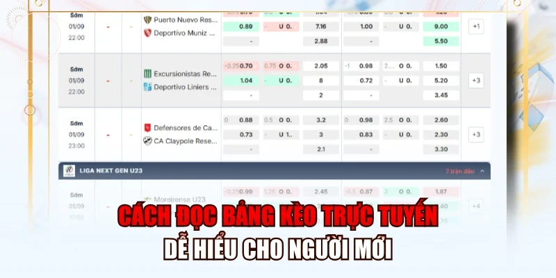 Cách đọc bảng kèo